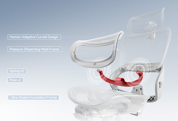 Multi-layer spring-loaded sacral support, featuring a triple-layer spring suspension that delivers just-the-right resistance, cradling your lower back with massage-like comfort.